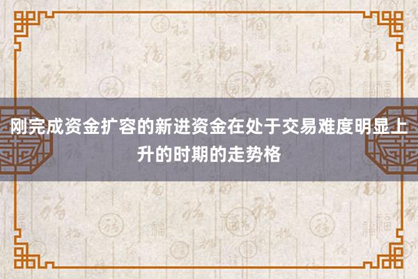 刚完成资金扩容的新进资金在处于交易难度明显上升的时期的走势格